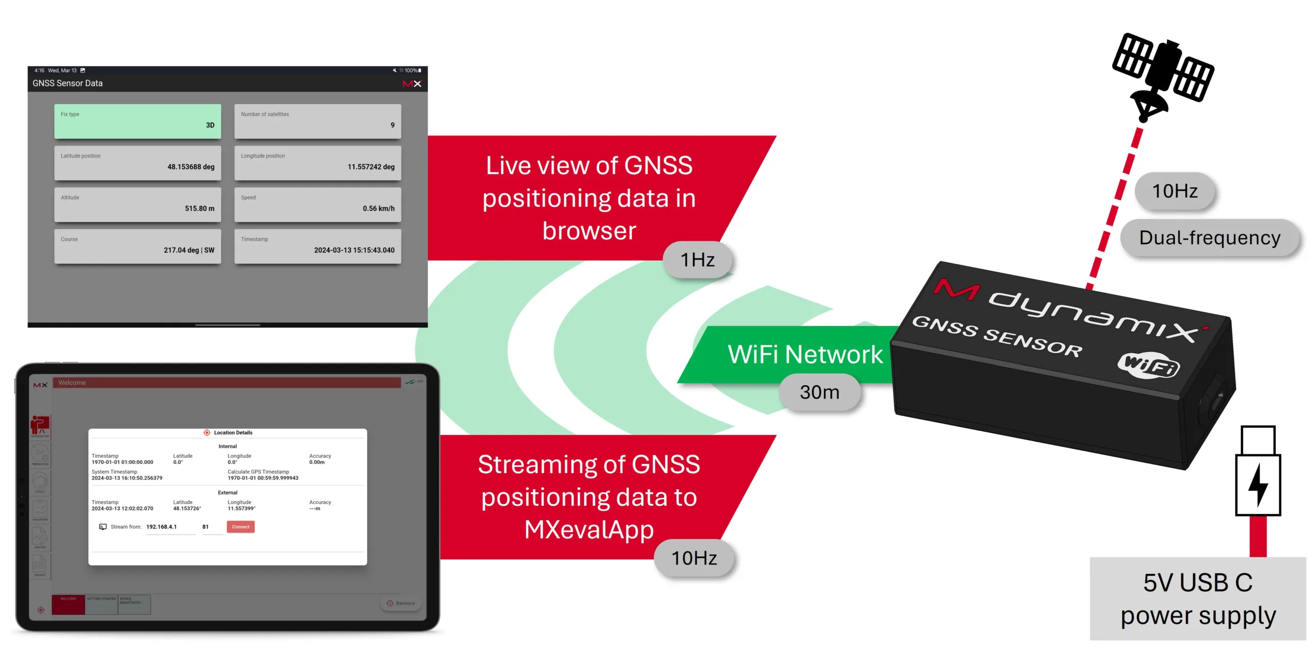 Grafik_MXevalApp_External GNSS WiFi Sensor_MdynamiX