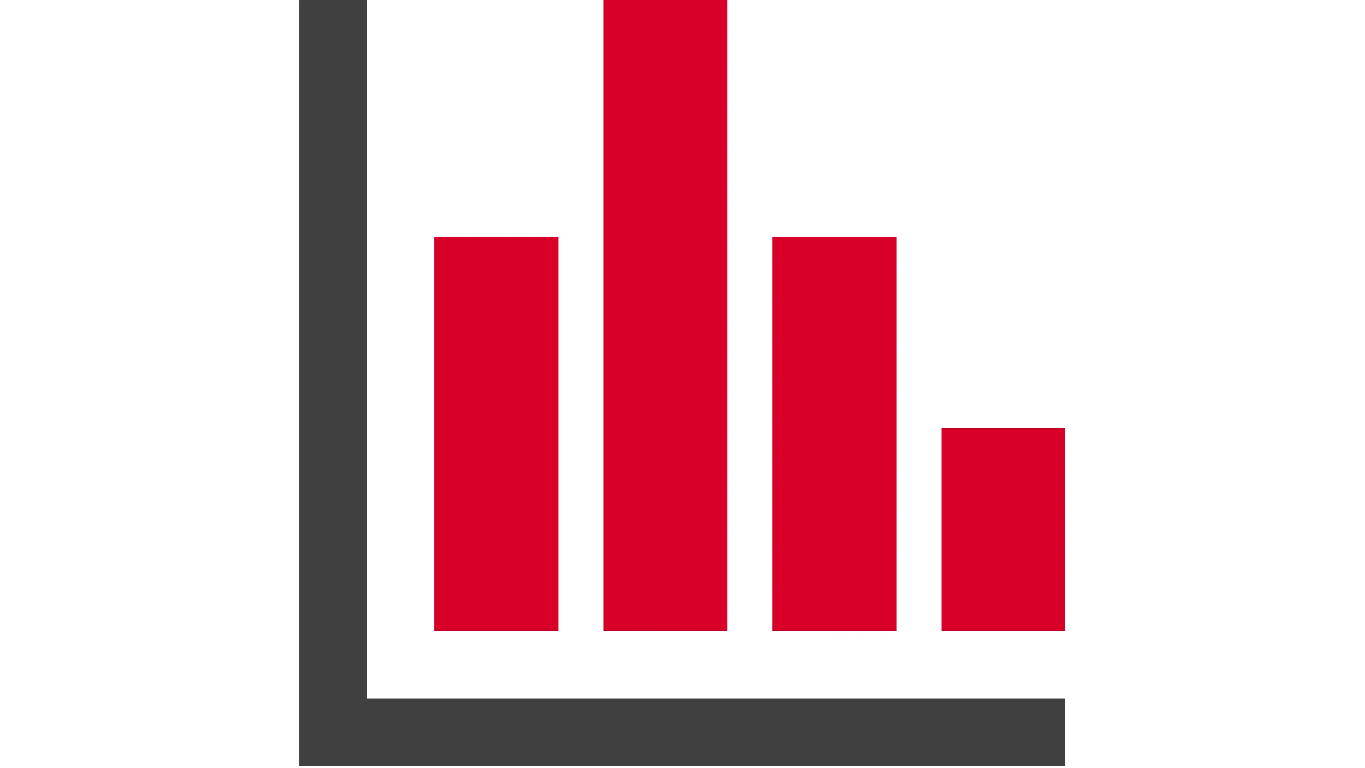 Ein Balkendiagramm mit vier roten Balken auf weißem Hintergrund. Symbolisiert die Möglichkeit zur detaillierte Auswertung subjektiver Daten aus MXevalApp-Berichten.