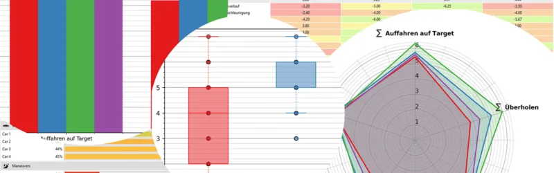 Datenvisualisierung mit mehreren Diagrammen: Oben links ein Balkendiagramm mit fünf farbigen Balken (rot, blau, grün, lila, hellblau), darunter eine farbcodierte Tabelle. Zentral ein Boxplot mit roten und blauen Boxen zur Darstellung statistischer Verteilungen. Rechts ein Spinnennetzdiagramm mit fünf Achsen und drei Linien (rot, grün, blau) zur Bewertung mehrdimensionaler Kriterien. Unten links eine Legende und zusätzliche gelbe Balkendiagramme.