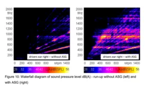 Figure 10_Waterfall diagramm of sound pressure level dB(A)