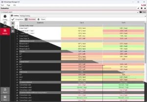 MXevalApp Manager mit neuer Benutzeroberfläche: übersichtliche Ergebnisansicht, KPI-Vergleich und farbcodierte Bewertungsdarstellung.